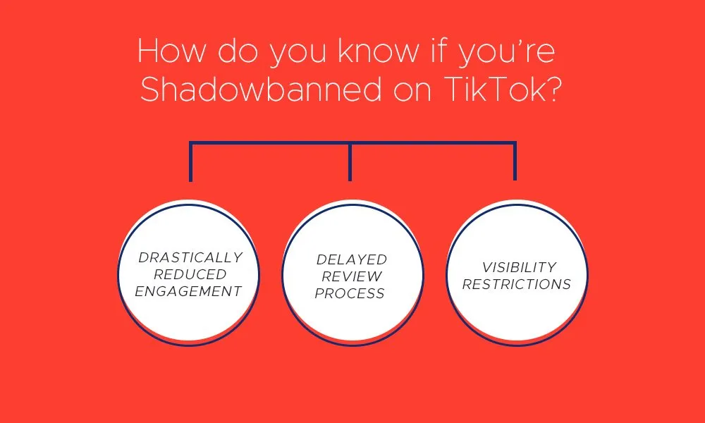 TikTok 帳號被影子禁止的原因